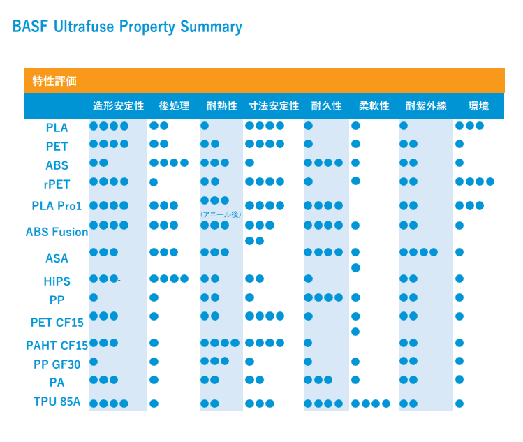 BASF Ultrafuse Property Summary（特性評価）